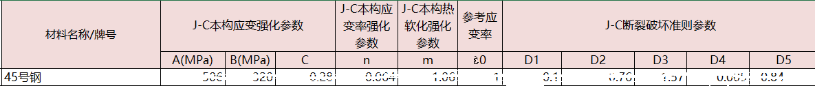 Johnson-Cook本构参数其重要性（转载）的图4